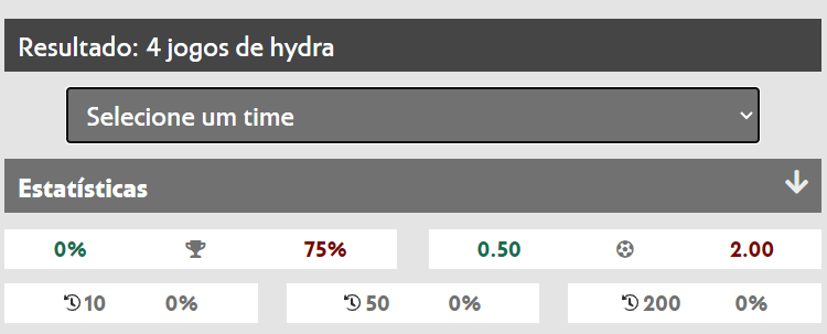 dica como apostar mais gols no jogador na bet365