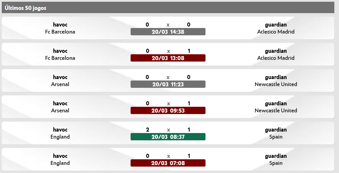 jogadores-fifa-esoccer-bet365-havoc-guardian-2025