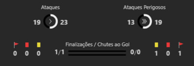 gols-ht-fifa-esoccer-bet365